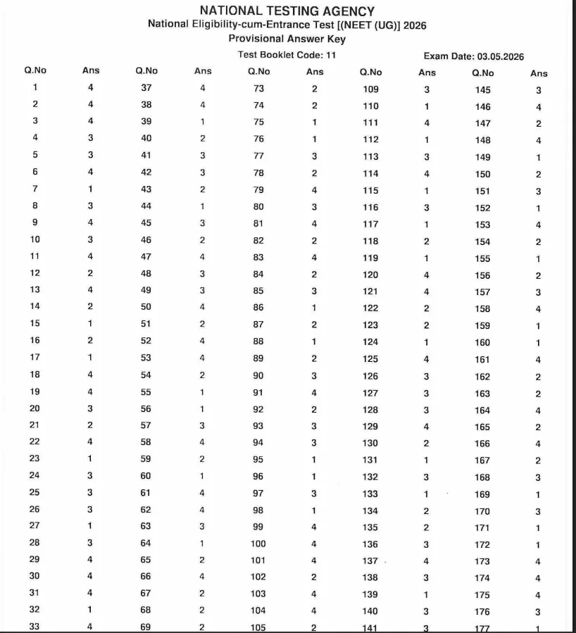 Not Satisfied with NEET UG 2026 Answer Key? Here’s How the Objection Window Works